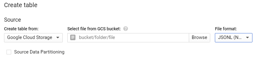 BigQuery GitHub: Choosing Google Cloud Storage as Source for Google BigQuery GitHub Data | Hevo Data